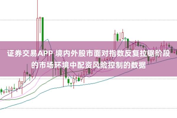 证券交易APP 境内外股市面对指数反复拉锯阶段的市场环境中配资风险控制的数据